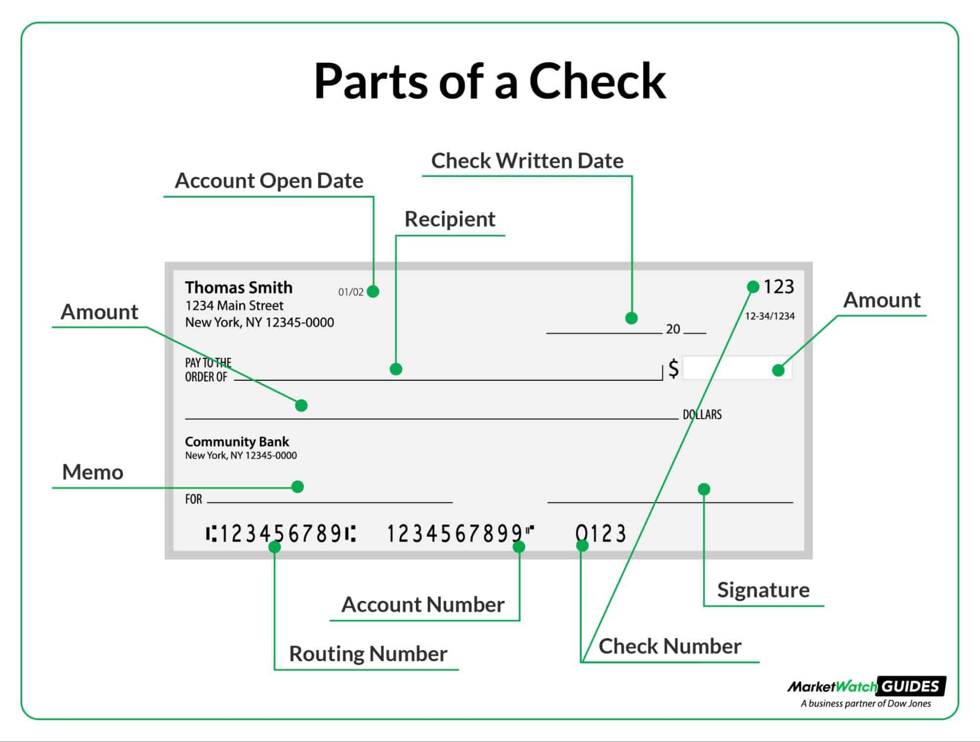anatomy of check